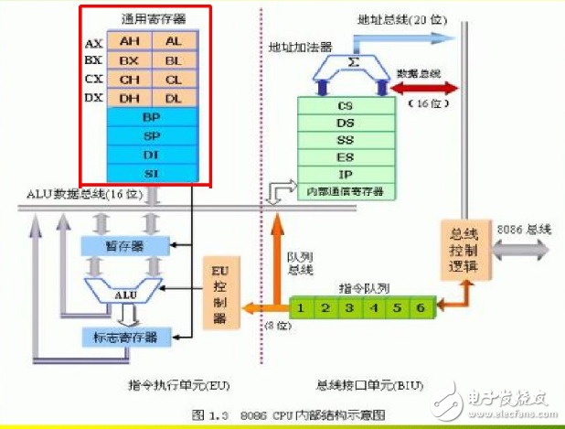 什么是運算器_運算器由什么組成 