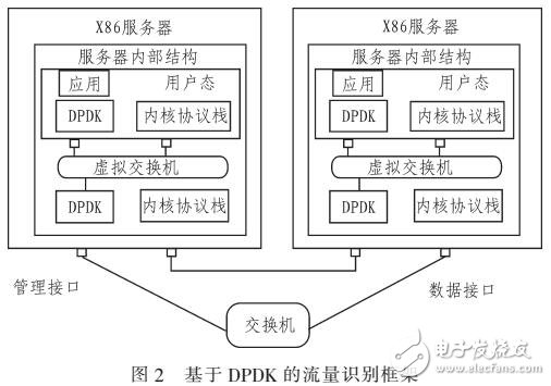 基于VoIP流量識別研究