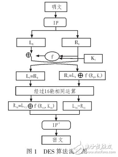 基于禁忌搜索的排課系統的設計