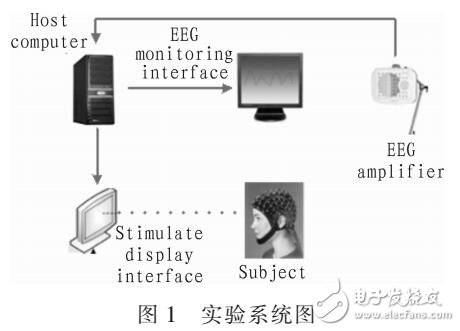 基于小波熵的數學認知下的腦電信號特性研究