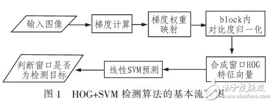 基于GPU的并行化運動目標檢測方法的研究