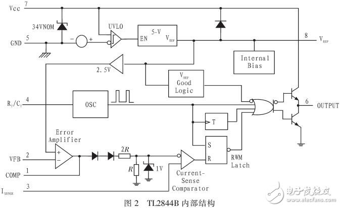 異步電機(jī)節(jié)能控制電源設(shè)計(jì)