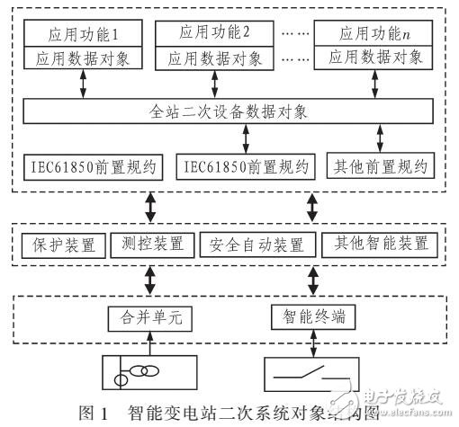 智能變電站工程實(shí)驗(yàn)仿真測試平臺