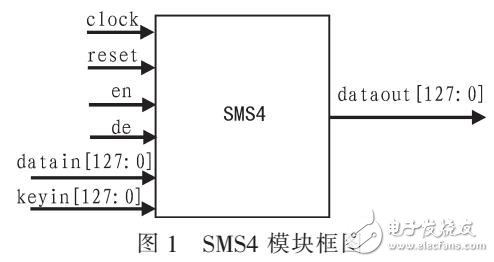 基于單輪循環結構的SMS4加密芯片的研究與設計