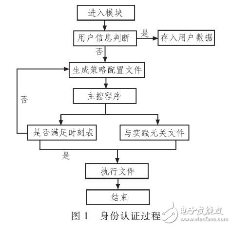 基于LINUX網絡防火墻系統設計