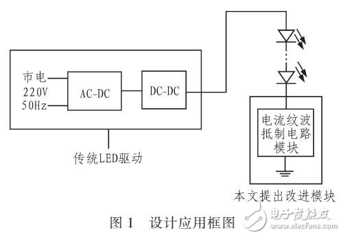 一種自適應驅動電流的LED電流紋波抑制電路設計