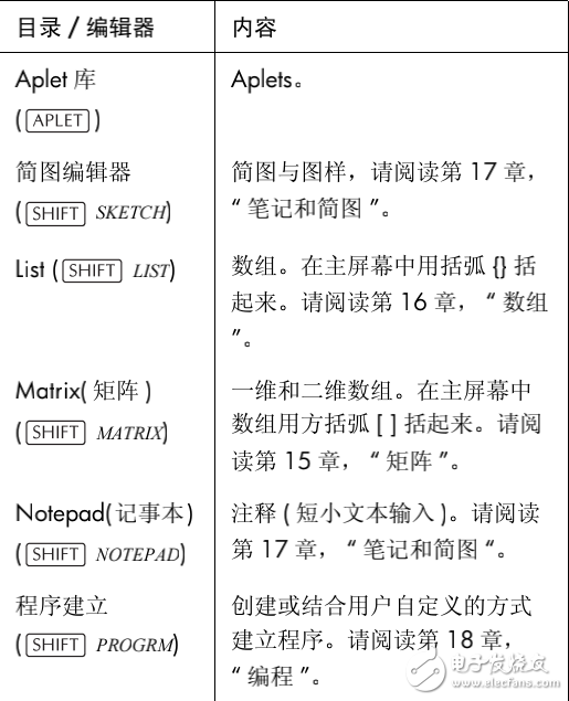 HP39使用手冊