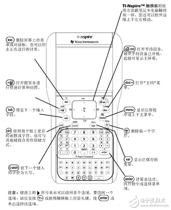 TI編程基礎和實用測量程序集