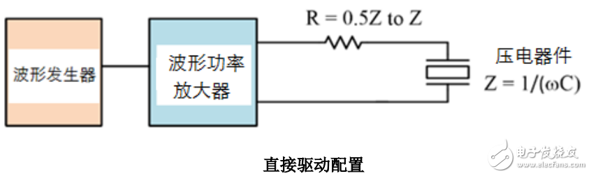 波形功率放大器產(chǎn)品典型應(yīng)用案例原理及分析