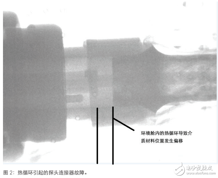 極限溫度有源探頭可靠的溫度箱測試