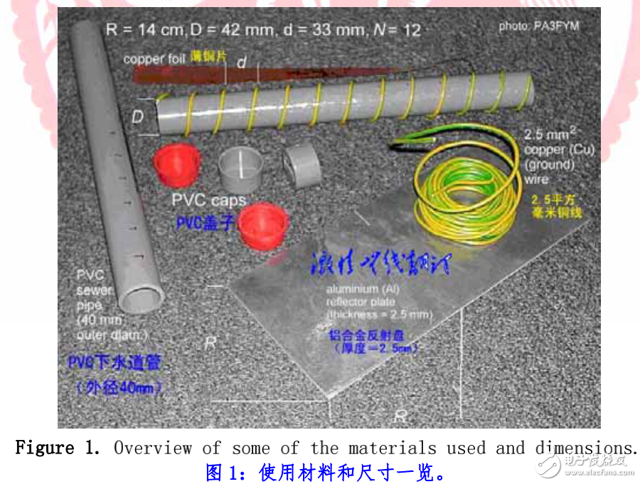 2.4GHz無線網絡或WIFI頻段螺旋天線