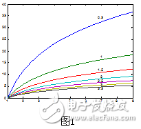 Matlab應(yīng)用例題及程序分析