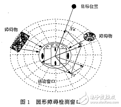 基于超聲波測距的移動機器人局部導航的介紹