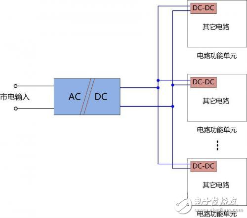 探究板級電源如何兼顧性能和體積的平衡