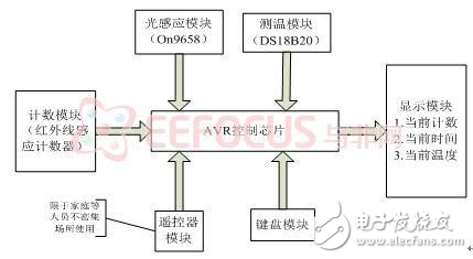 基于ATmege128的多功能照明開關自動控制系設計方案