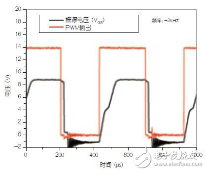 實例分析可變高壓電源采用光電耦合器