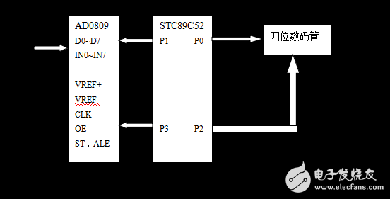 基于STC89C52單片機的數字電壓表