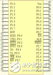 基于STC89C52單片機的數字電壓表