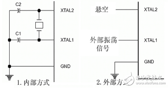 基于STC89C52單片機的數字電壓表