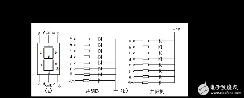 基于STC89C52單片機的數字電壓表