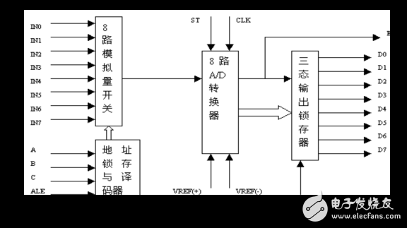 基于STC89C52單片機的數字電壓表