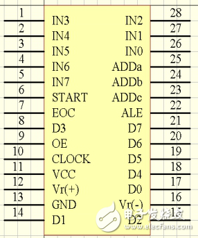 基于STC89C52單片機的數字電壓表