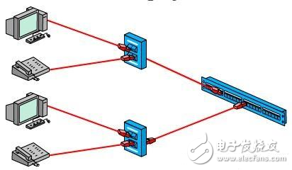 網(wǎng)絡(luò)綜合布線系統(tǒng)的防磁設(shè)計