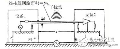 網(wǎng)絡(luò)綜合布線系統(tǒng)的防磁設(shè)計