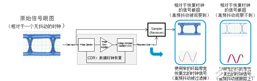 時鐘是怎么恢復的？