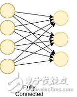 了解神經(jīng)網(wǎng)絡(luò)，你需要知道的名詞都在這里