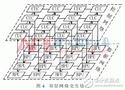 面向密碼邏輯陣列的可編程控制網絡設計與實現