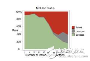 大規模機器學習框架的四重境界