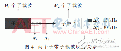 采用新波形技術(shù)的LTE系統(tǒng)可以滿足未來5G業(yè)務(wù)需求？