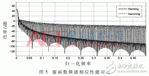 采用新波形技術的LTE系統可以滿足未來5G業務需求？