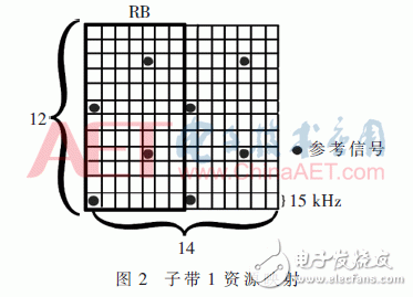 5G系統(tǒng)中F-OFDM算法設(shè)計(jì)