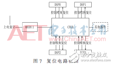 基于4DSP+FPGA架構(gòu)數(shù)據(jù)處理板電路設(shè)計與分析