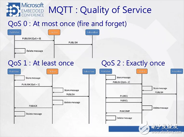 TCP/IP、UDP、HTTP、MQTT、CoAP這五種協議的概述