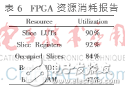 基于FPGA的全新DSC并行譯碼器設計理論