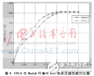 基于FPGA的全新DSC并行譯碼器設計理論