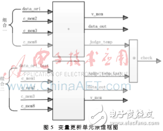 基于FPGA的全新DSC并行譯碼器設計理論