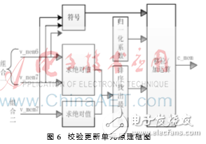 基于FPGA的全新DSC并行譯碼器設計理論