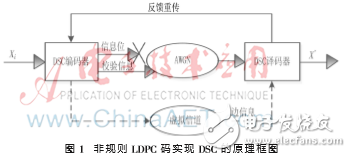 基于FPGA的全新DSC并行譯碼器設計理論