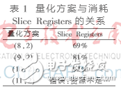 基于FPGA的全新DSC并行譯碼器設計理論