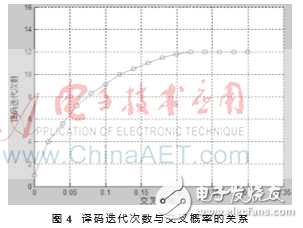 基于FPGA的全新DSC并行譯碼器設計理論