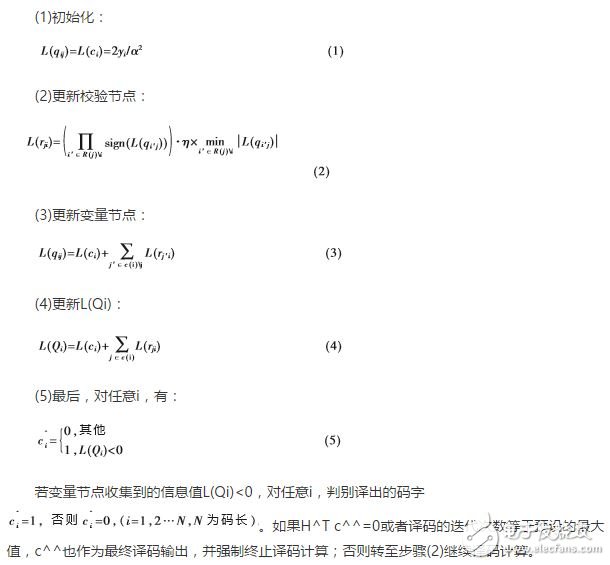 基于FPGA的全新DSC并行譯碼器設計理論