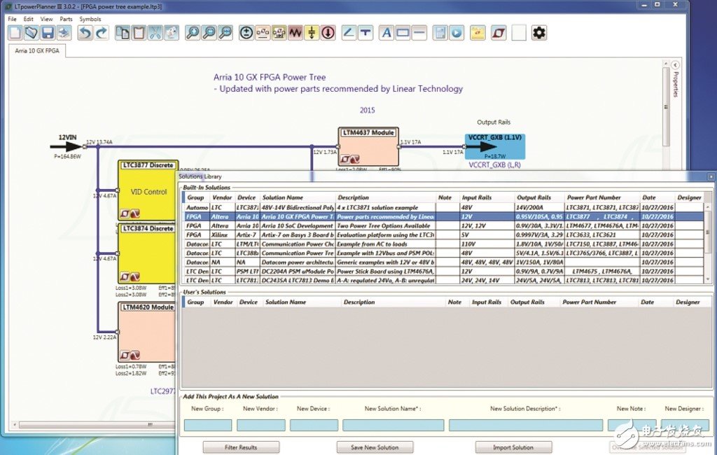 圖 8：LTpowerPlanner 電源樹解決方案庫(kù)