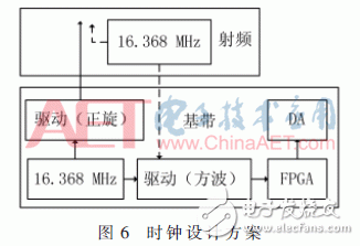 基于ARM與FPGA的便攜式GNSS信號采集回放系統設計