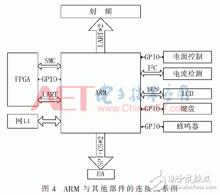 基于ARM與FPGA的便攜式GNSS信號采集回放系統設計