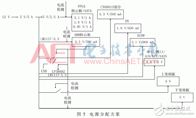 基于ARM與FPGA的便攜式GNSS信號采集回放系統設計