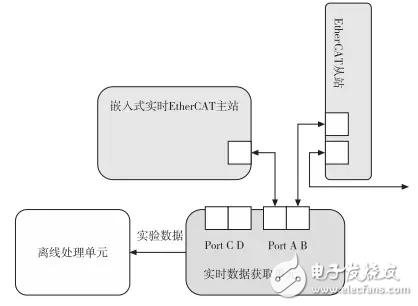 圖 13：實(shí)時(shí)數(shù)據(jù)單元示意圖